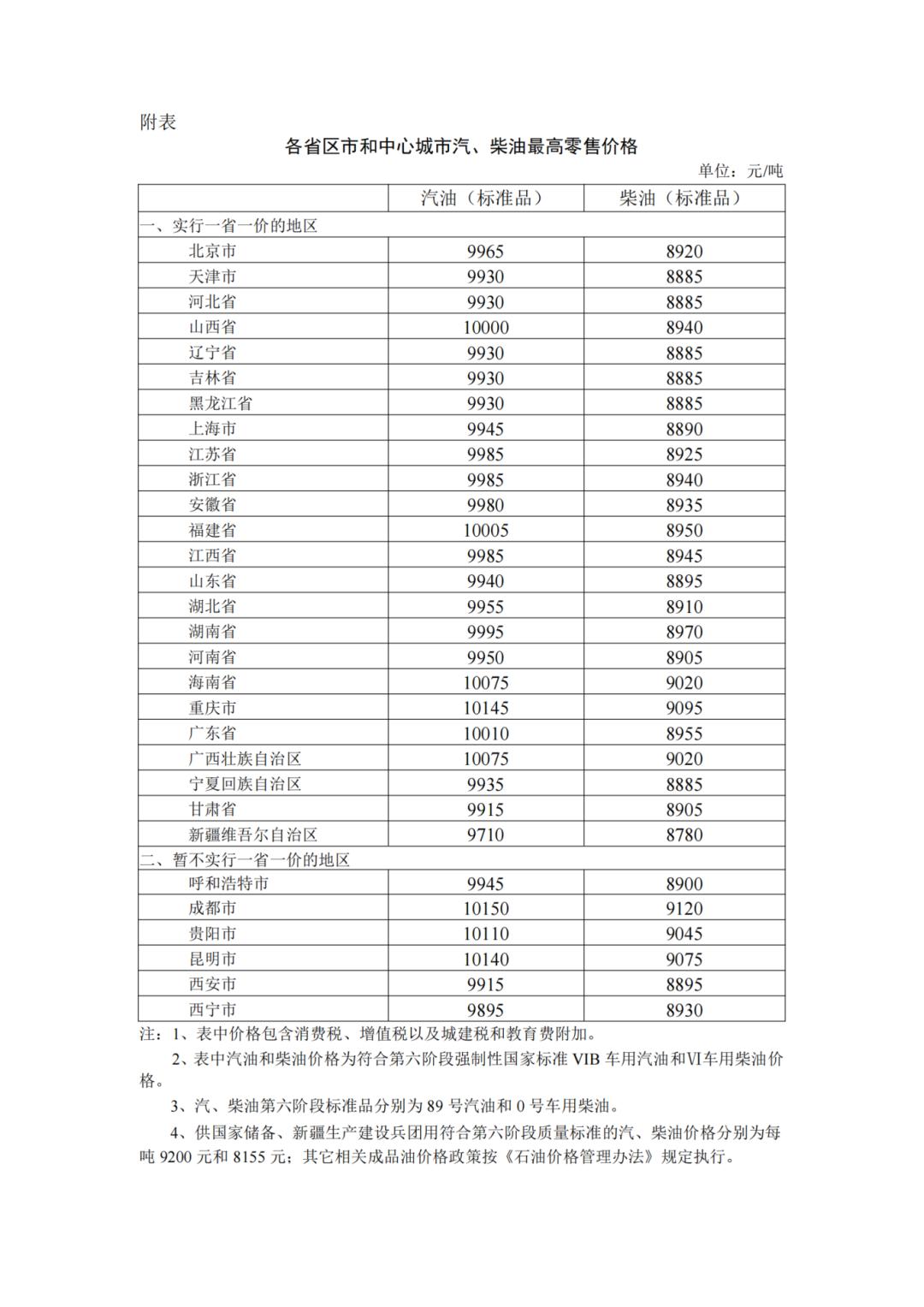 油价又降了!加满一箱92号汽油将少花9元左右