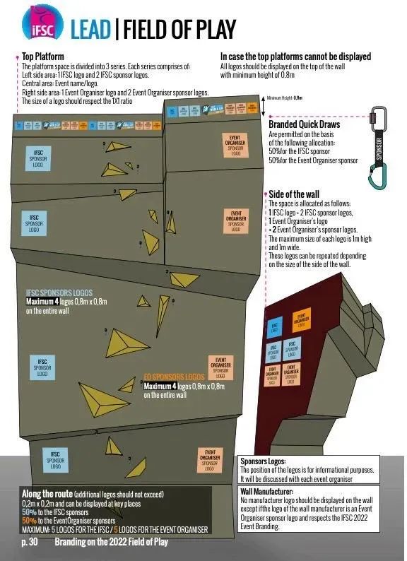 速度赛顾名思义,就是运动员攀爬标准线路,用时更短者获胜.