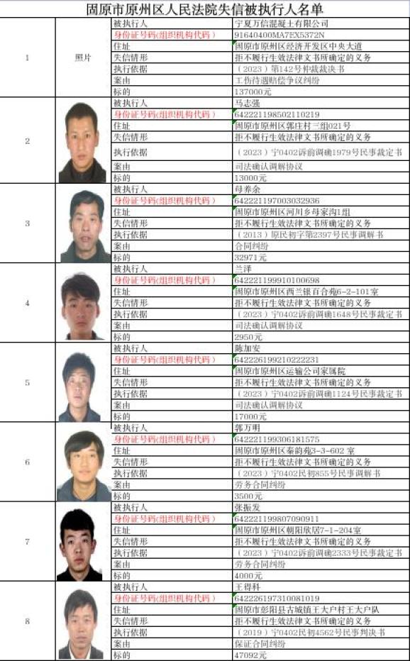 原州区人民法院失信被执行人名单(2024年第三期)