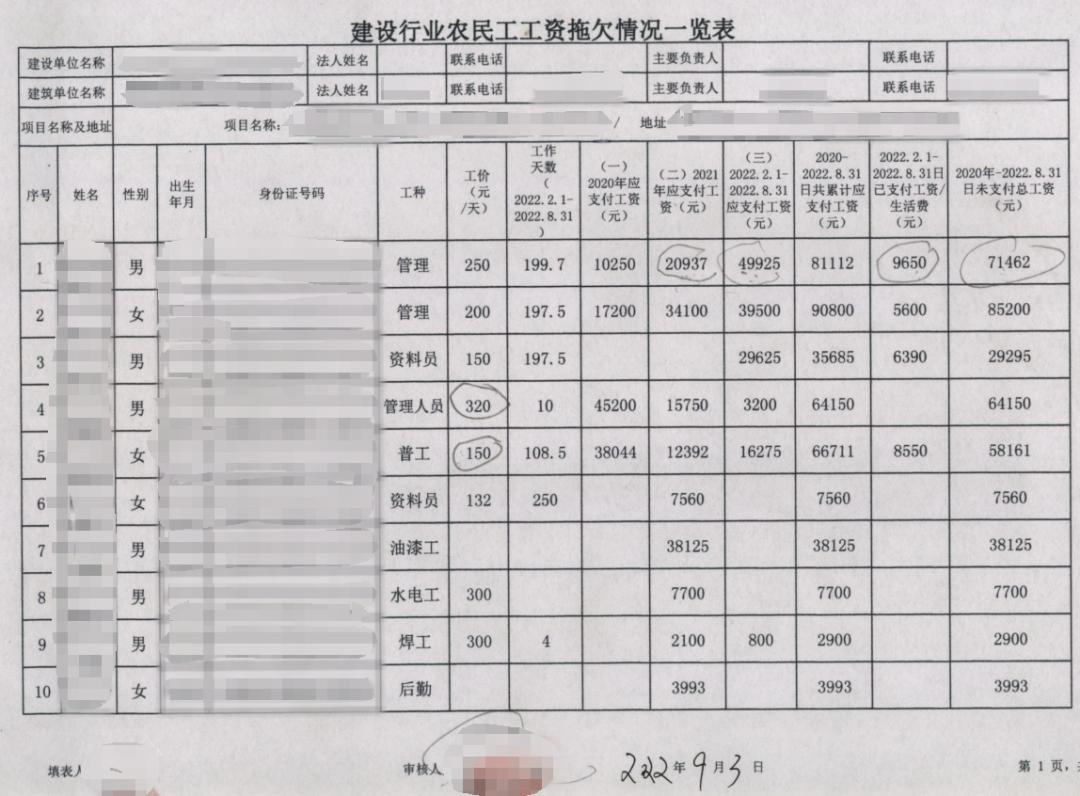 工程层层分包工资未结算,36名农民工工资到底谁来付?