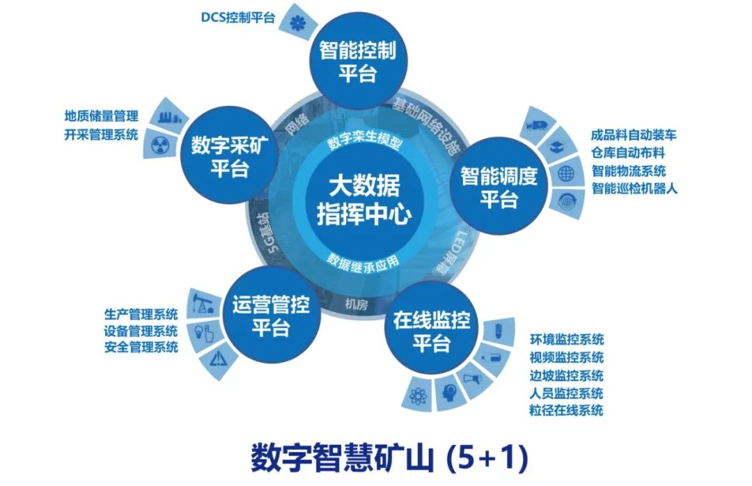 战新启航|装配式产业公司:"五端"发力,构筑产业发展新