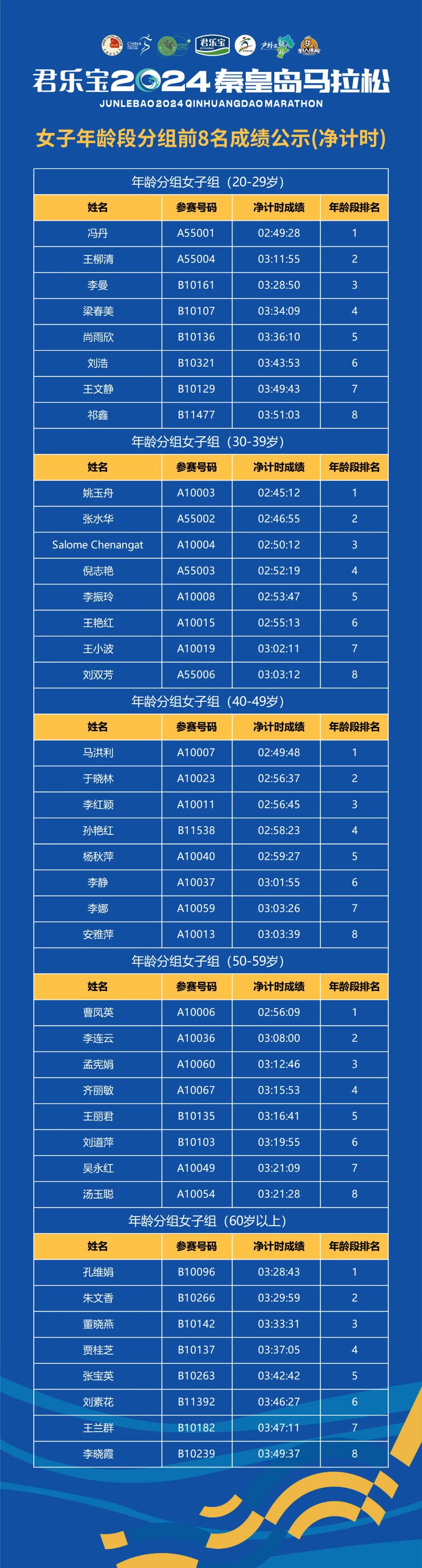成绩查询 | 2024秦马【成绩公示,证书下载】开启