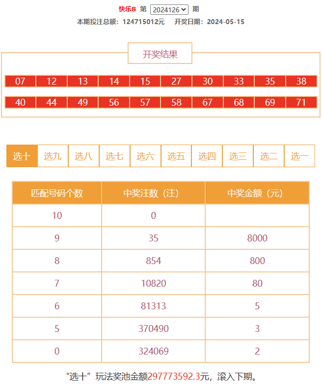 华东15选5开奖结果图片