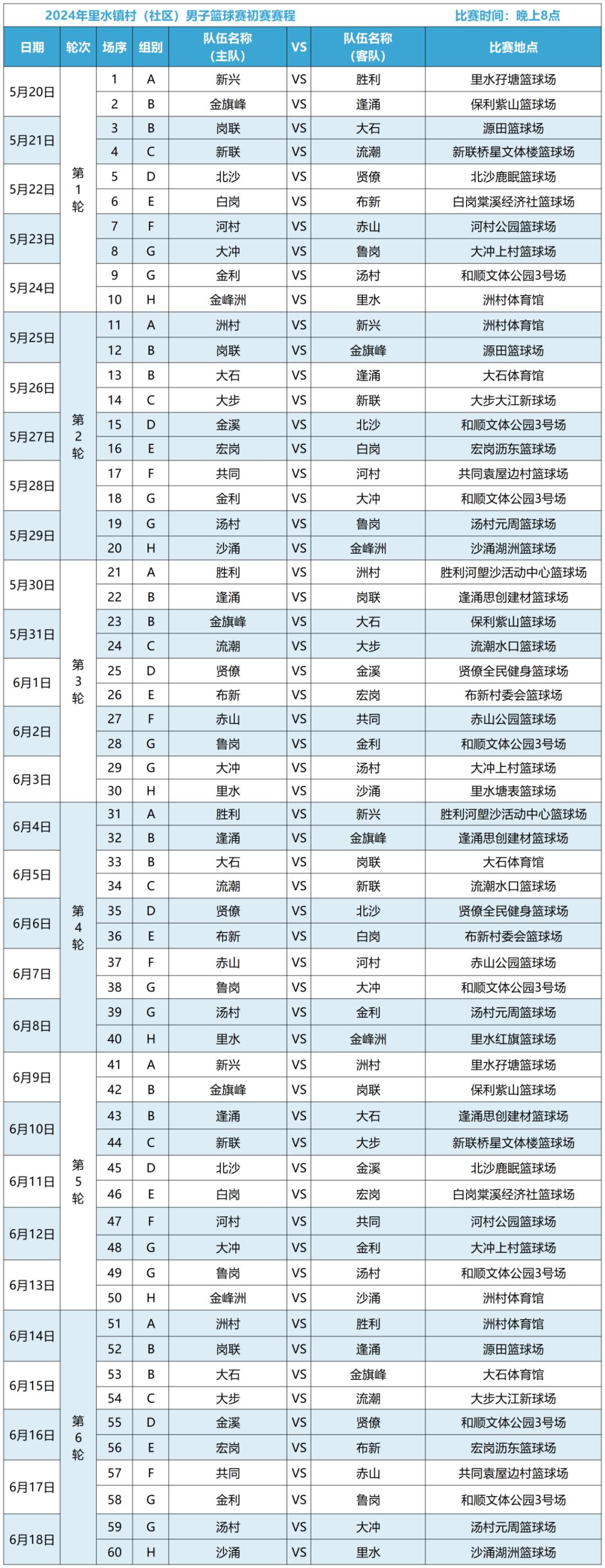 2024年里水镇村