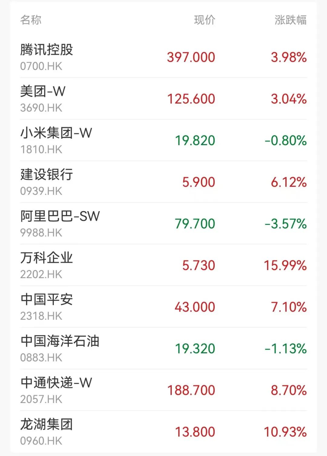 地产股，大爆发！