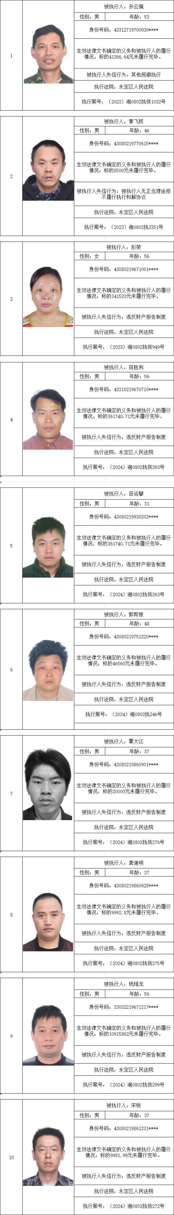 【权威发布】永定区人民法院2024年第三期失信被执行人名单