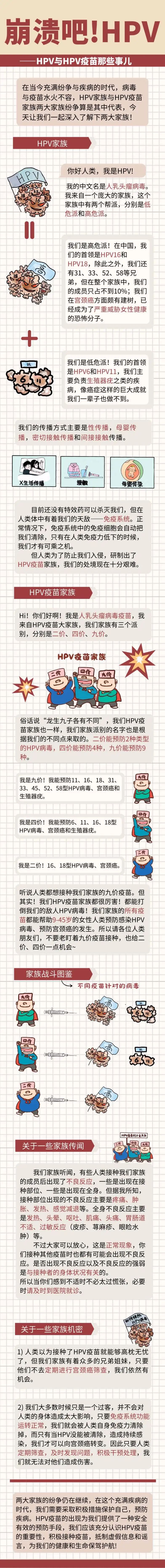 (图片源于网络)供稿:上海市医学会感染病学专科分会作者:蒋 爽 赵若曦