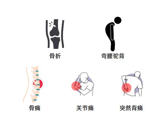 骨质疏松症后的症状有哪些呢?