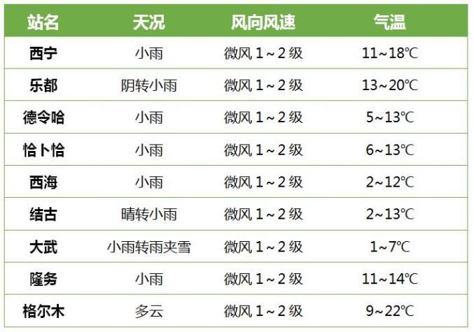 东部农业区天气预报西宁未来三天预报原标题:《今夜,青海这些地方或将