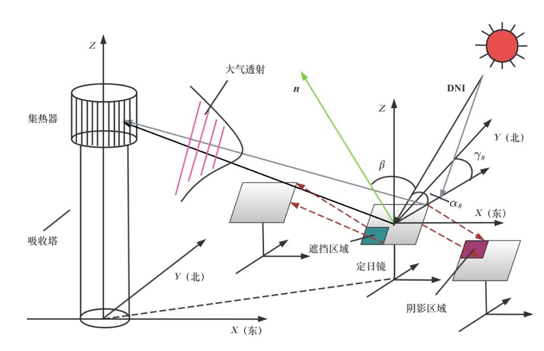 振镜 工作原理图片