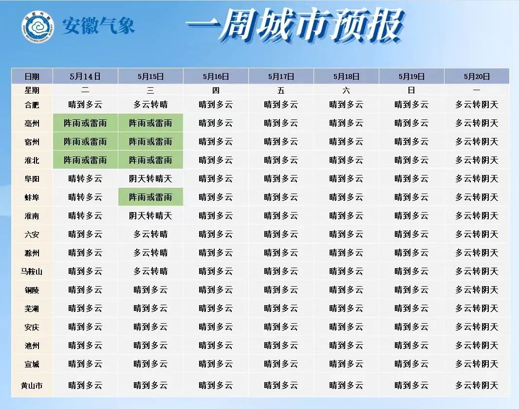 滁州天气预报十五天图片