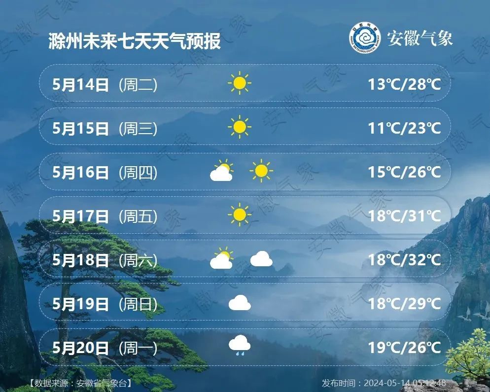 刚刚预警!滁州人,今晚记得关窗!