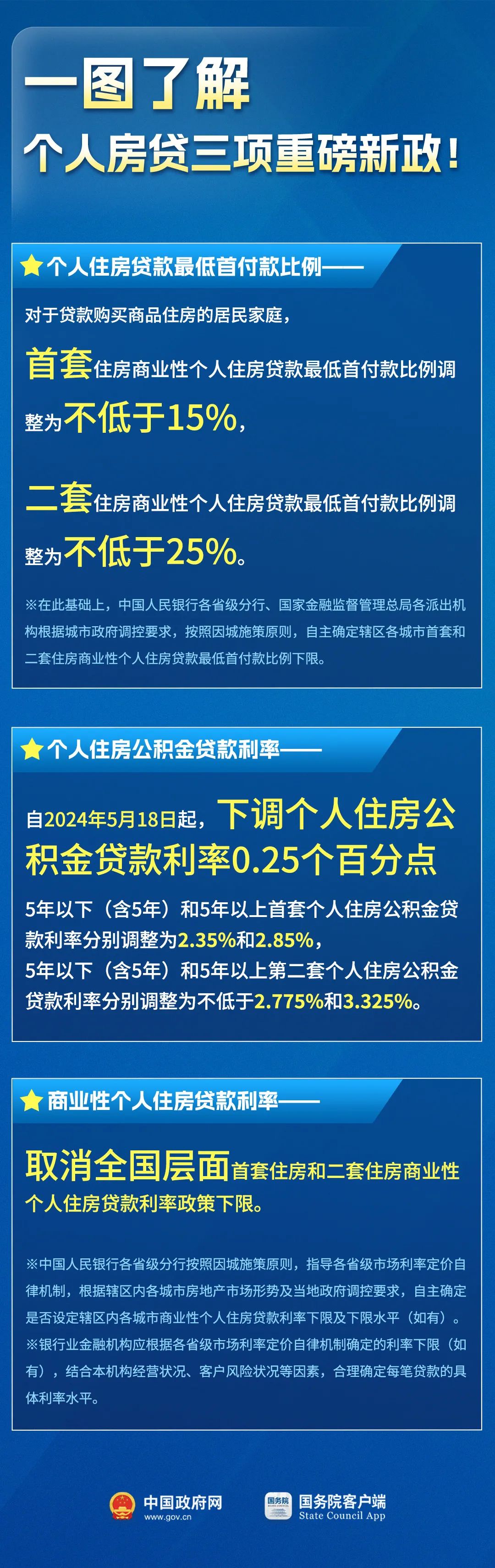 今天起,下调个人住房公积金贷款利率_澎湃号·政务_澎湃新闻-The Paper