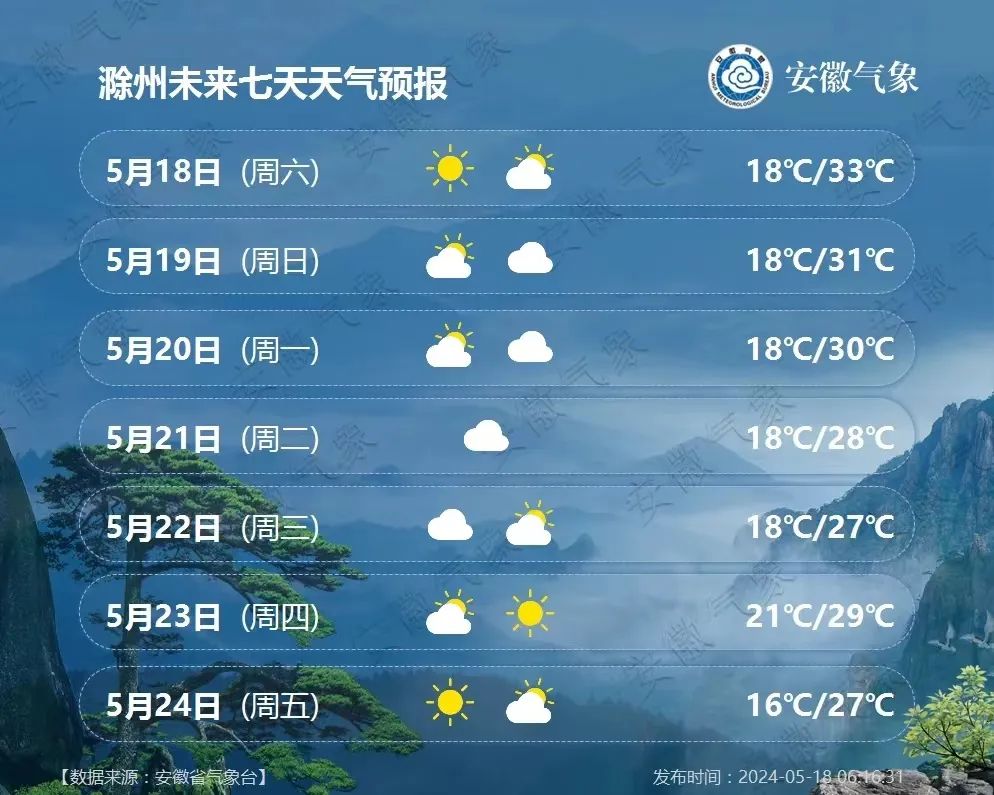 滁州天气预报十五天图片