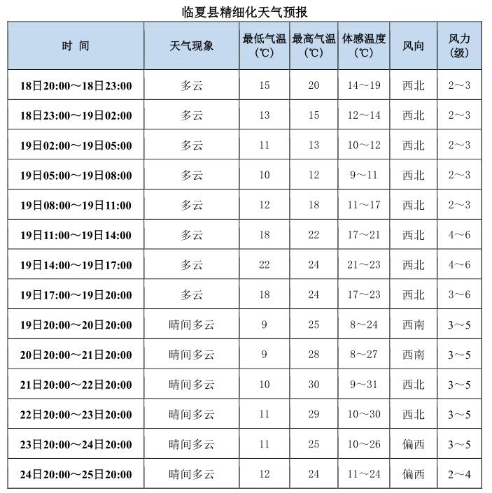 甘肃天气 天气预报图片