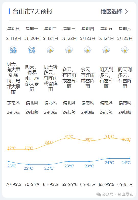 台山天气↓↓↓台山暴雨续费啦