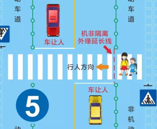 图5 同方向1条机动车道的道路,当行人未跨越图中机非隔离外缘延长线