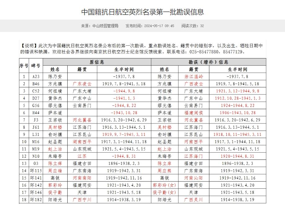 致敬!最新确认两名女性抗日航空英烈