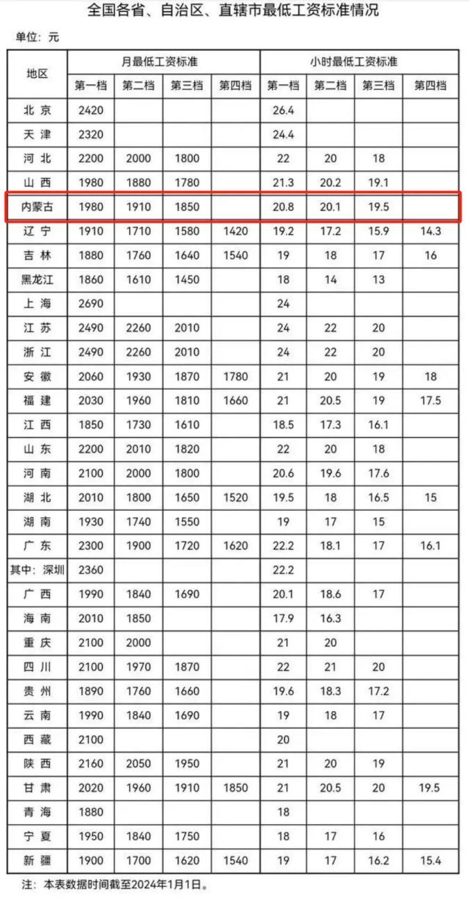 社保平均工资怎么算(社保平均工资怎么算申报成功)