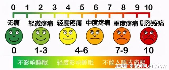 数字分级法(nrs):61 使用《疼痛程度数字评估量表》对患者疼痛程度