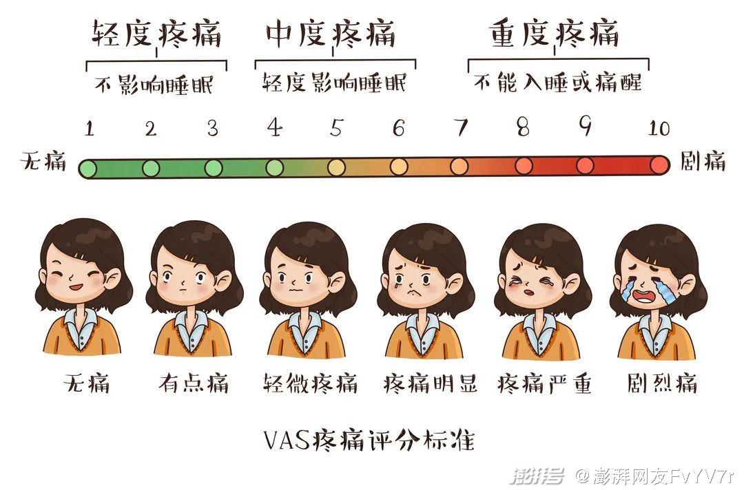 面部表情疼痛评分量表法 61 由医护人员根据患者疼痛时的面部表情