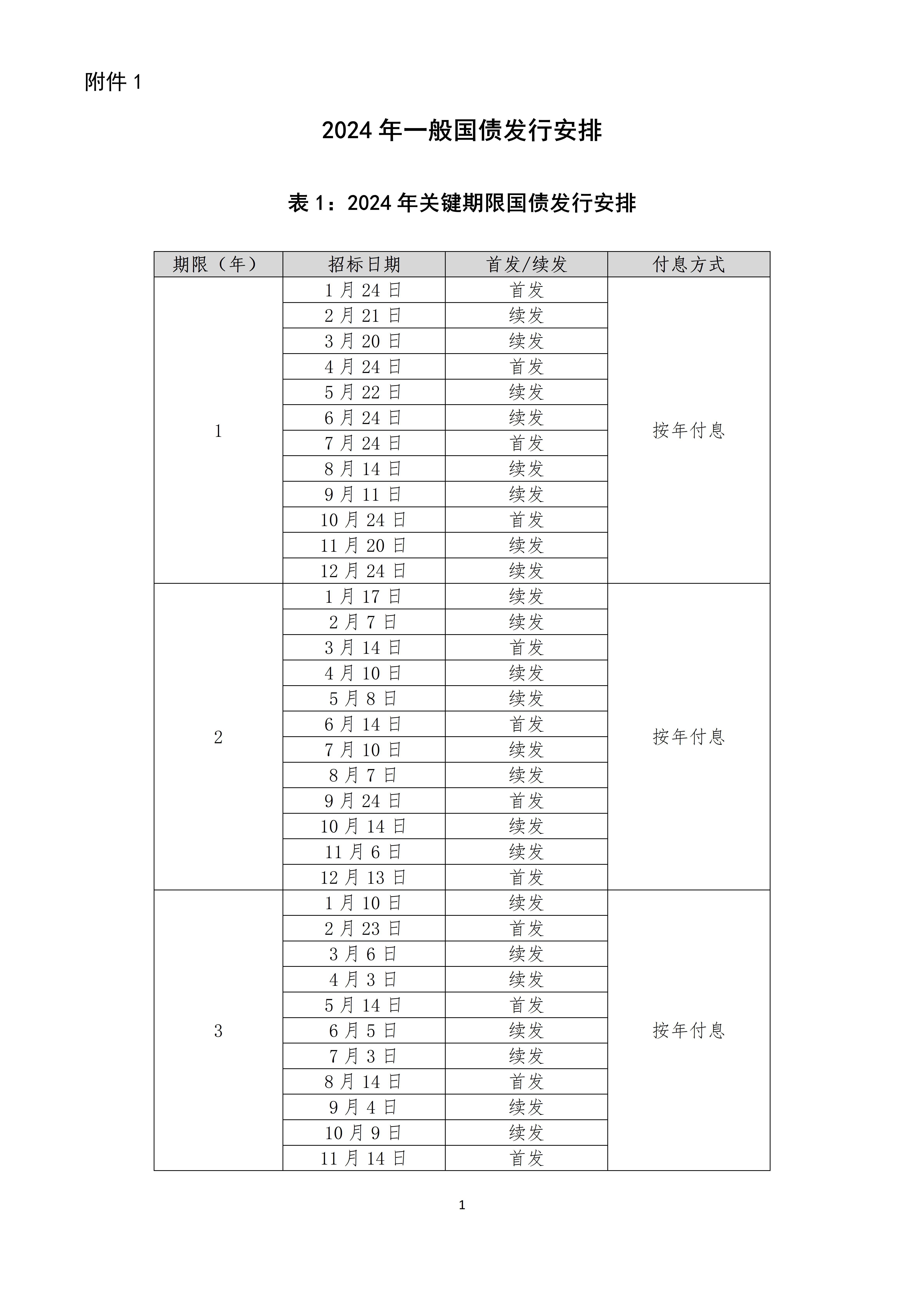 关注!财务部公布2024年一般国债,超长期特别国债发行安排