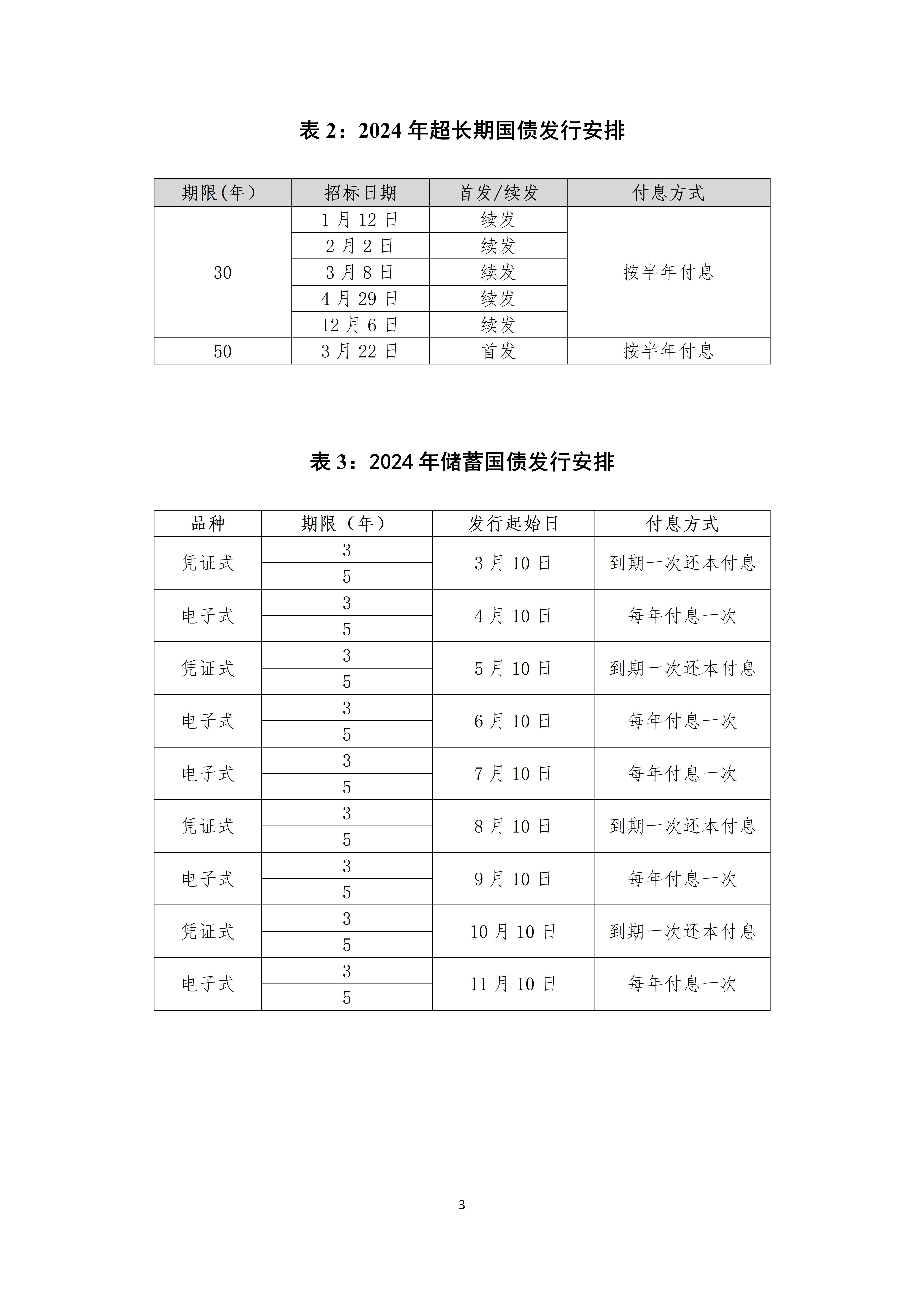 关注!财务部公布2024年一般国债,超长期特别国债发行安排