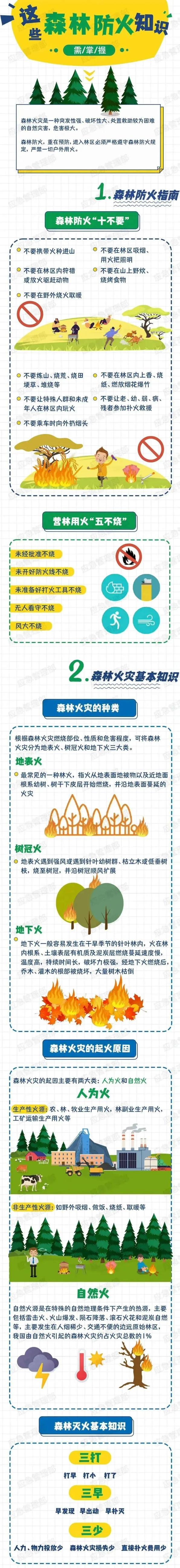 【森林防火】森林草原防灭火小知识