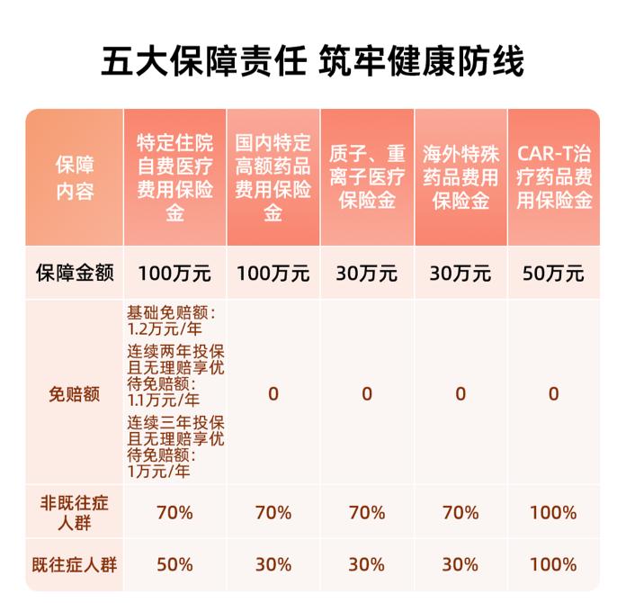 社保报销目录药有多少种_社保报销目录范围_社保报销目录