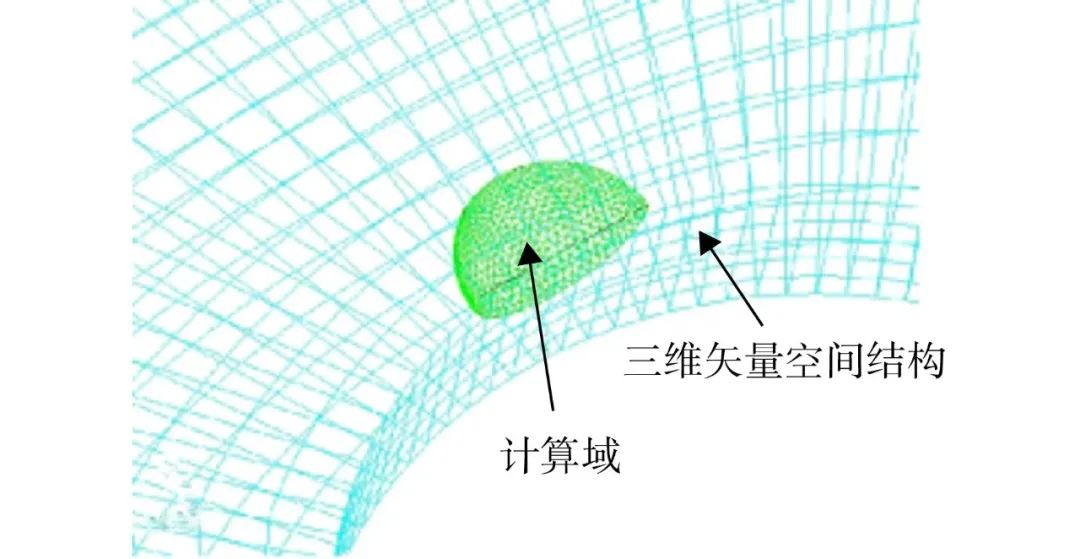【复材资讯】基于三维空间矢量应力场强法的sicp/al