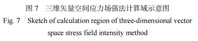 【复材资讯】基于三维空间矢量应力场强法的sicp/al