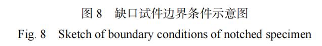 【复材资讯】基于三维空间矢量应力场强法的sicp/al