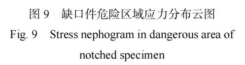 【复材资讯】基于三维空间矢量应力场强法的sicp/al