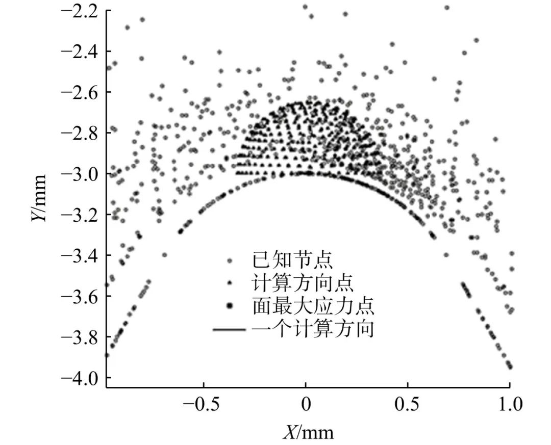 【复材资讯】基于三维空间矢量应力场强法的sicp/al