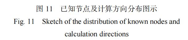 【复材资讯】基于三维空间矢量应力场强法的sicp/al