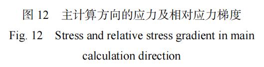 【复材资讯】基于三维空间矢量应力场强法的sicp/al