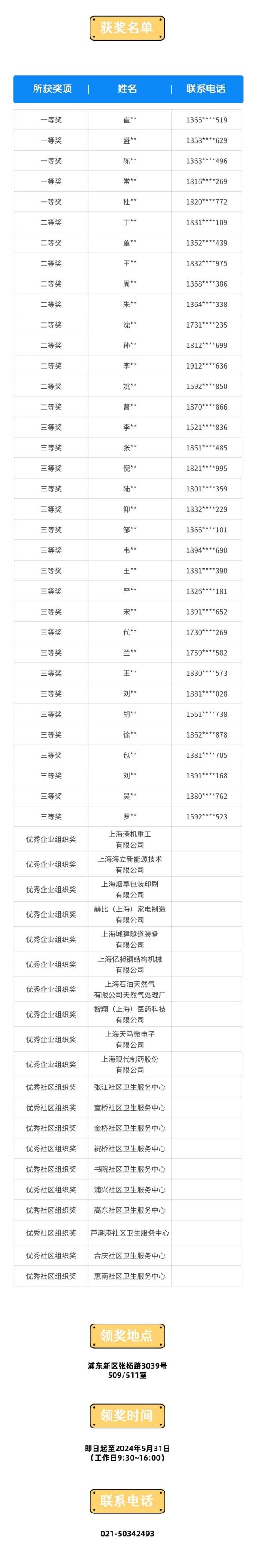 【获奖公布】职业病防治法宣传周线上答题获奖名单新鲜出炉!