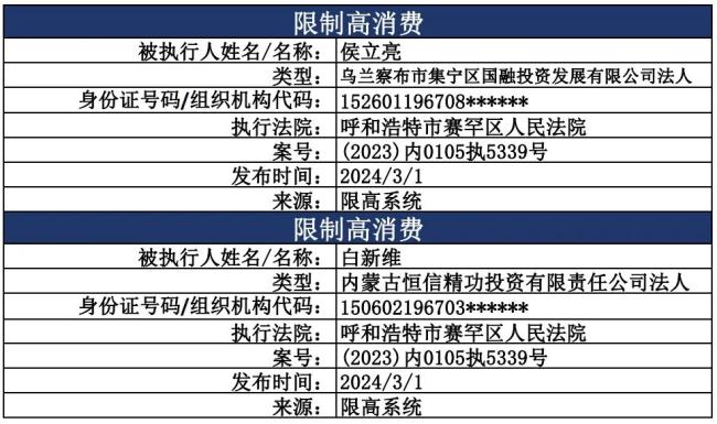 亮诚信 展形象 开新局 | 赛罕区人民法院曝光三月份失信被执行人,限制