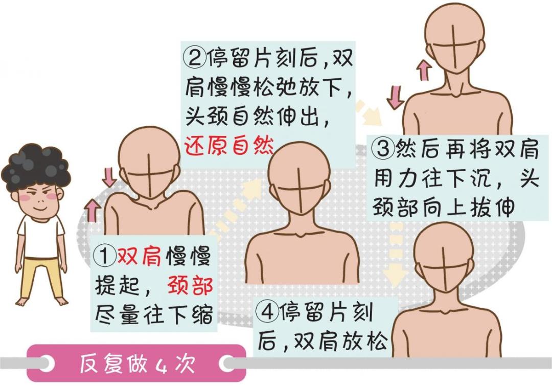 提肩缩颈5左右旋转4举臂转身3前俯后仰2基本姿势