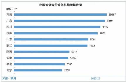 政务微博运营情况_政务新媒体关停潮_指尖形式主义治理