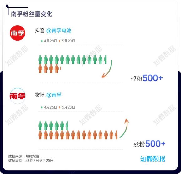 《庆余年2》《我的阿勒泰》《新生》热播:浅析口碑剧的"带货"效应