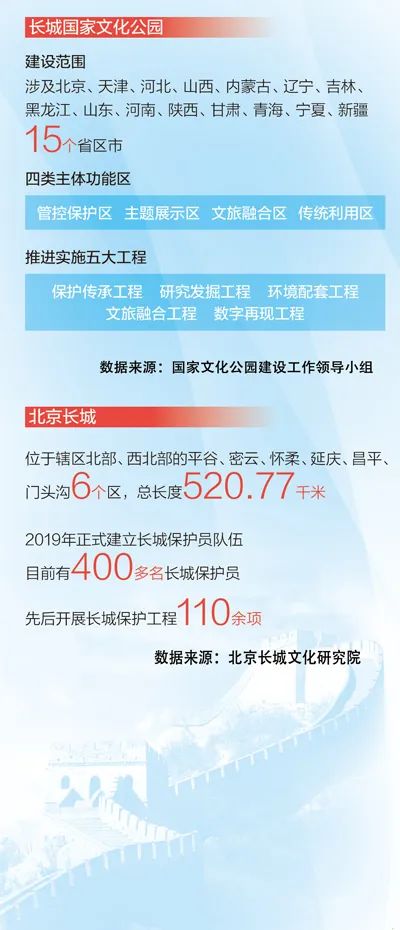 活化数字技术赋能,让长城可"云游",可体验北京建筑大学城市大数据应用