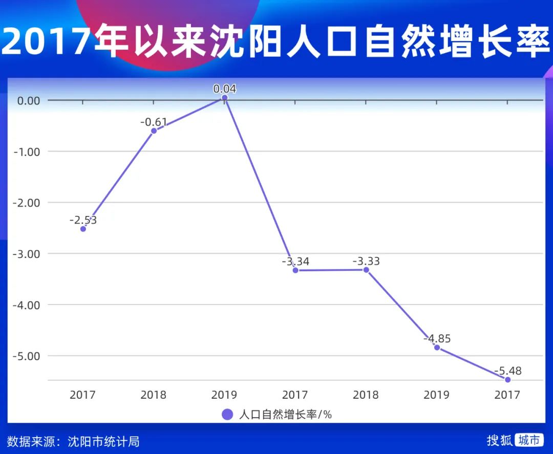东北，还能诞生千万人口大市吗？