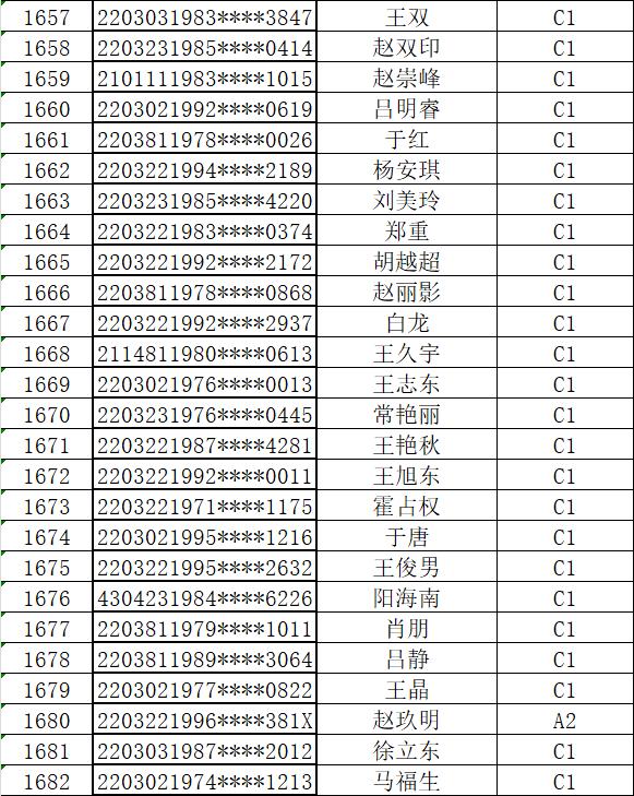 【曝光行动】关于驾驶证记分临近满分的通告