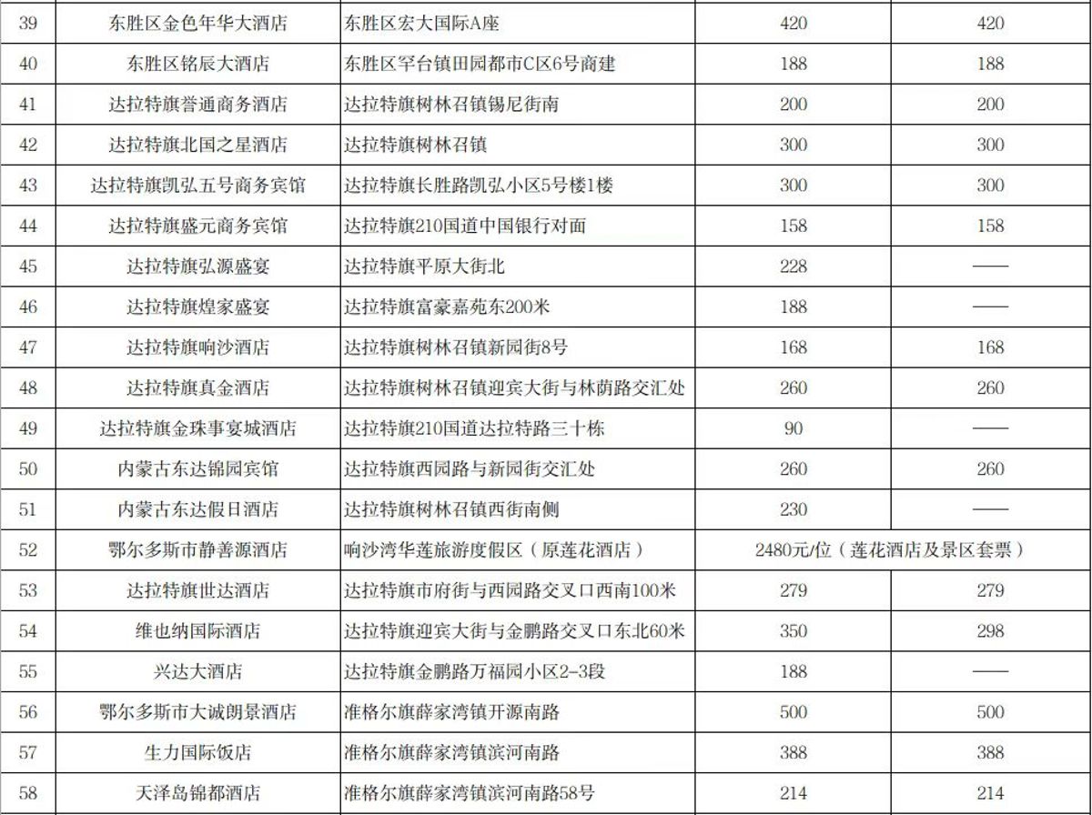 南川诚信大酒店图片