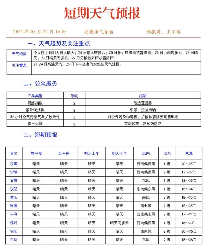 安康发布高温黄色预警!