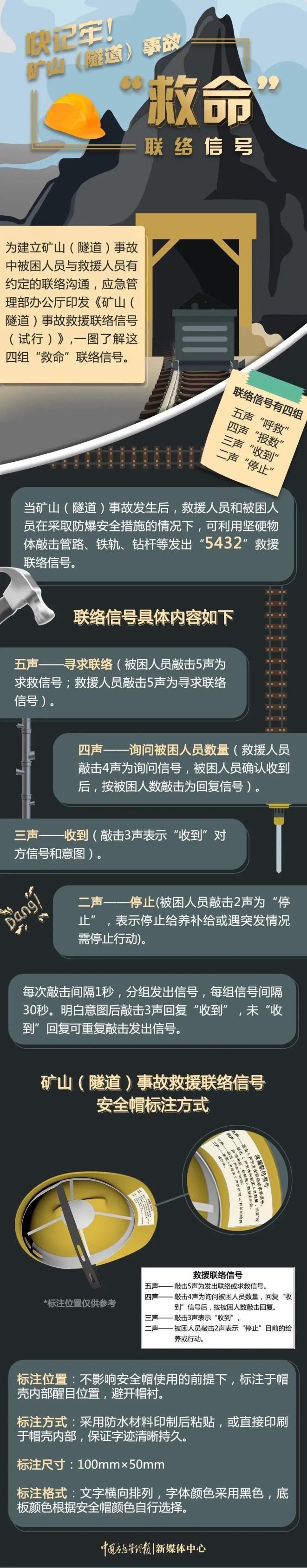 应急发布 | 突发煤矿事故,5人遇难,矿山事故"救命"联络信号快记牢!