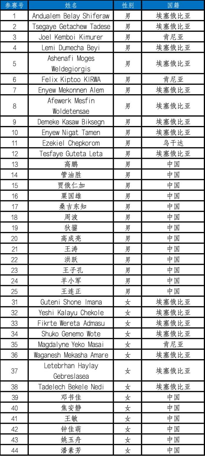"神仙打架"!名单揭晓