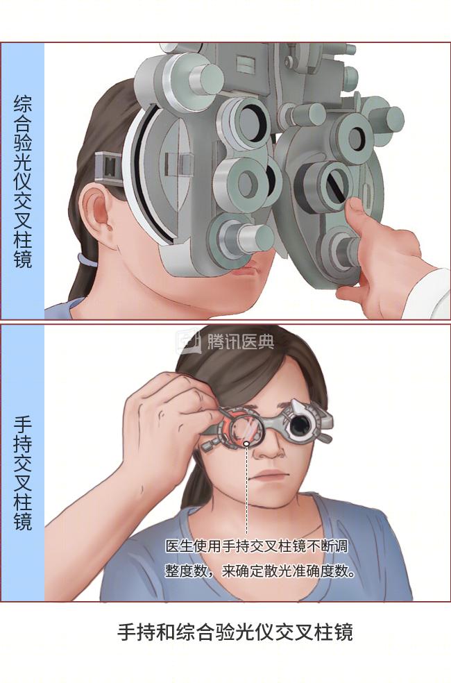 给爸妈在网上买的老花镜,为什么总是不舒服?