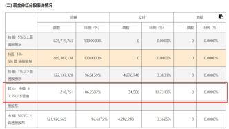 无锡银行营收增速三连降，“涉房”贷款投放增长超70%